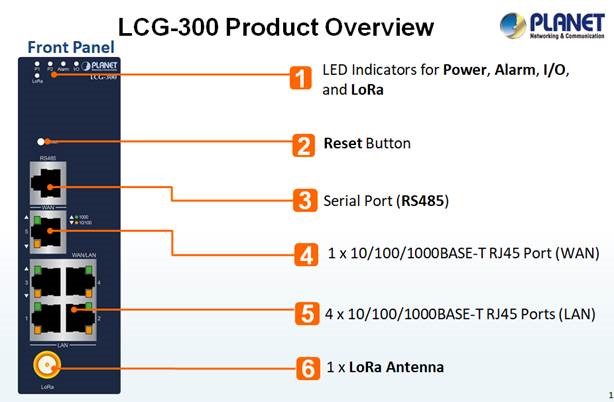 PLANET Product News:LCG-300