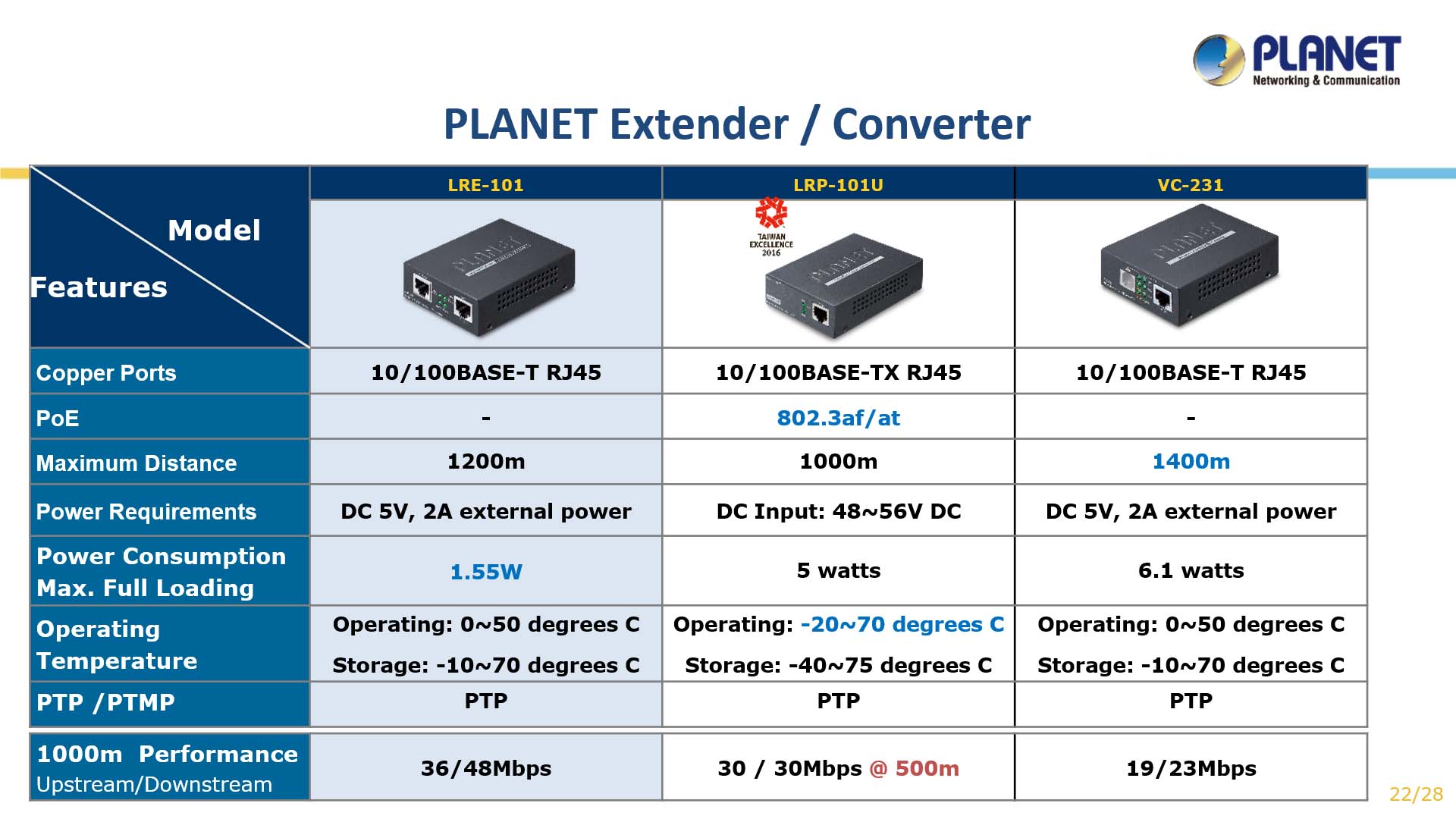 PLANET Product News:LRE-101